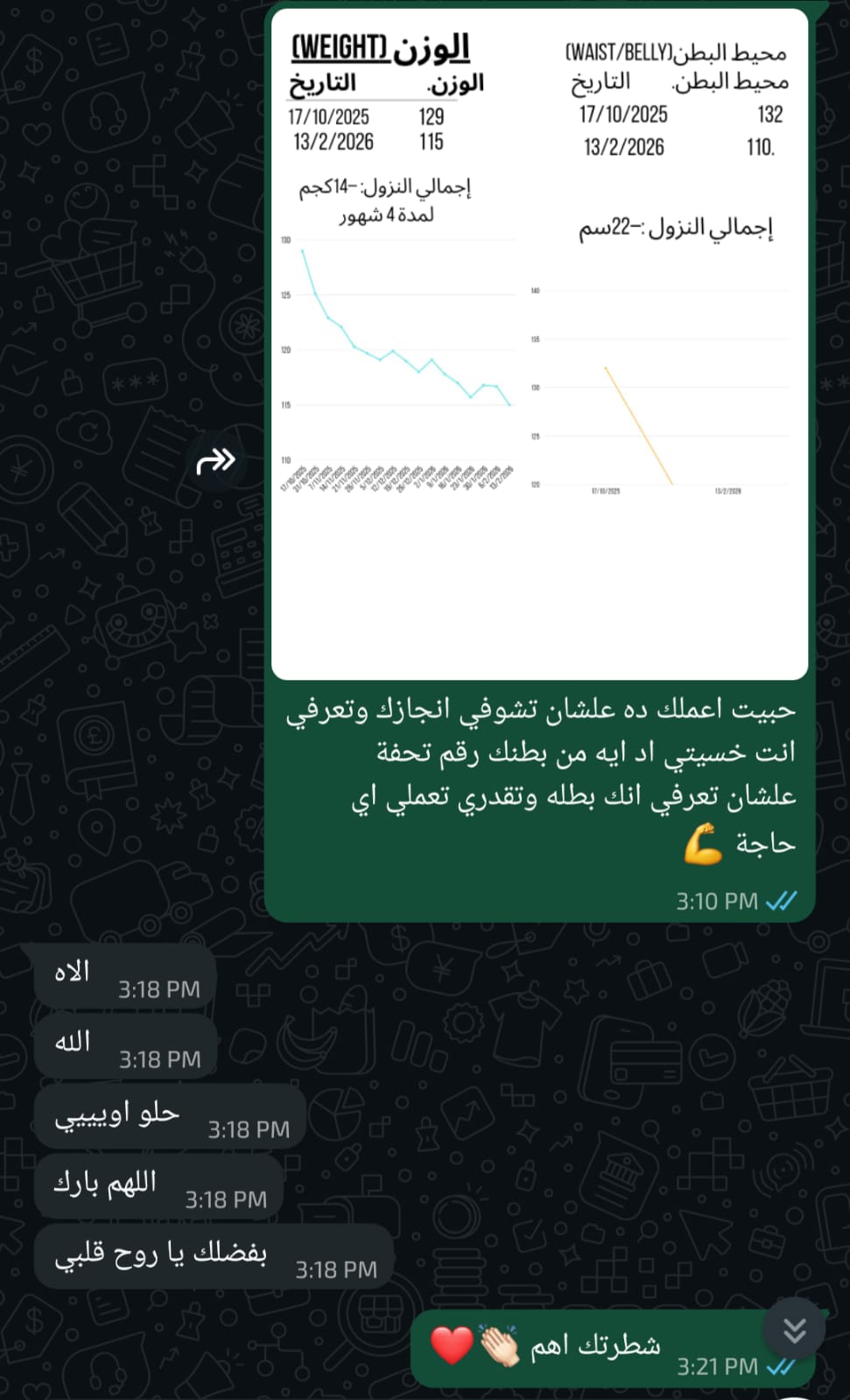 نزول 14 كجم خلال 4 شهور